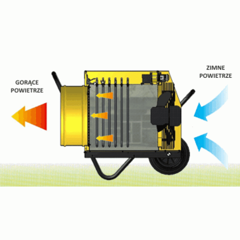 Nagrzewnica powietrza elektryczna Master B 18 EPR 18kW 400V