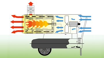 Nagrzewnica olejowa Master BV 110 34kW z odprowadzeniem spalin